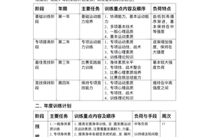 如何制定科学的篮球模拟训练计划:打造高效训练体系